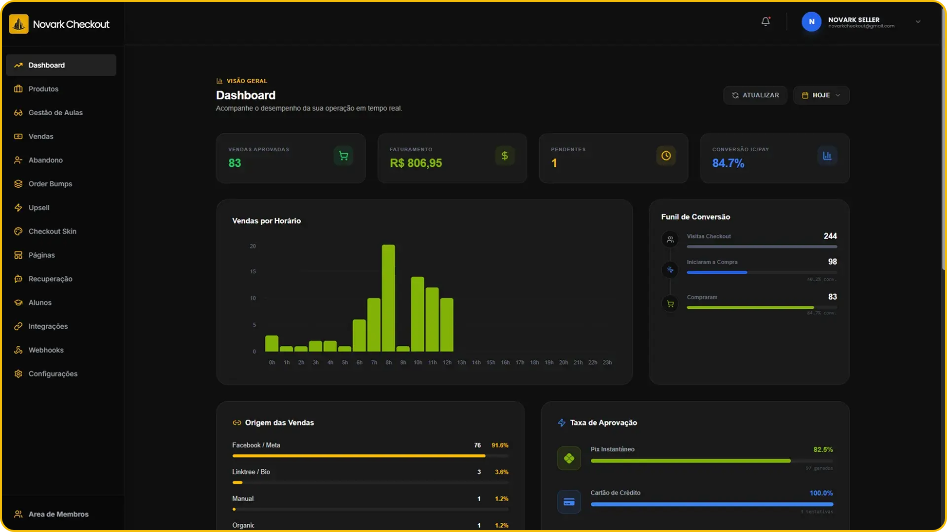Dashboard Novark